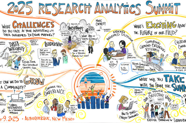 2025 Research Analytics Summit