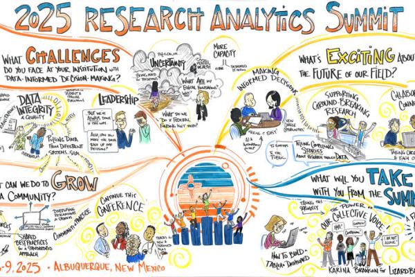 2025 Research Analytics Summit