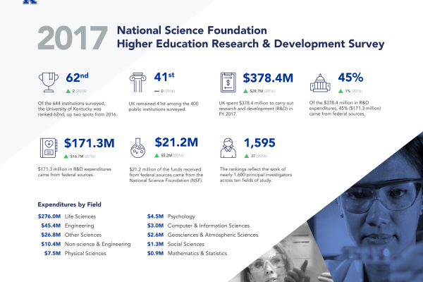 2017_nsf_herd_survey_infographic.png