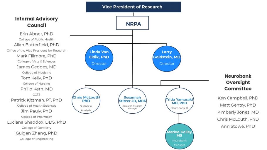 About | University Of Kentucky Research