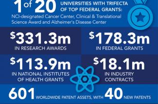 research numbers