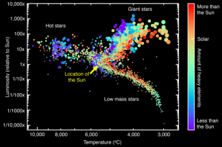 MaNGA Stellar Library diagram