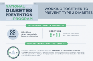 Diabetes infographic