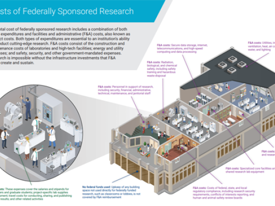 Federally Sponsored Research