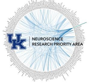 Neuroscience RPA