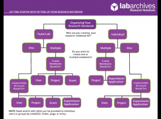labarchives_flow_chart_research_setup