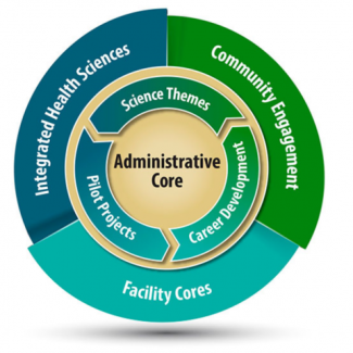 cares_core_structure