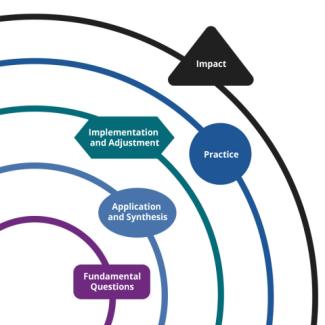 integrative_health_core