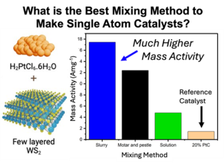 A graph of different types of mass activity