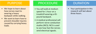 Box 1 Purpose: We hope to learn about how nerves react to wearing a heavy backpack while walking. We want to learn how to prevent shoulder injuries caused by carrying heavy loads.; Box 2 Procedure: You will walk at medium speed for 1 hour on a treadmill wearing a 45-pound backpack. A medical professional will perform nerve conduction studies (NCS). NCS is used to see how fast the nerves send electrical signals.; Box 3 Duration: Your participation in this research will last about three hours.