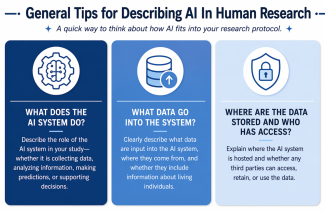 A quick way to think about how AI fits into your research protocol: What does the system do?; What data go into the system?; Where are the data stored and who has access?