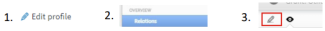 Screenshots of the scholars@uk system showing "1. Edit profile 2. Relations 3. pencil icon highlighted