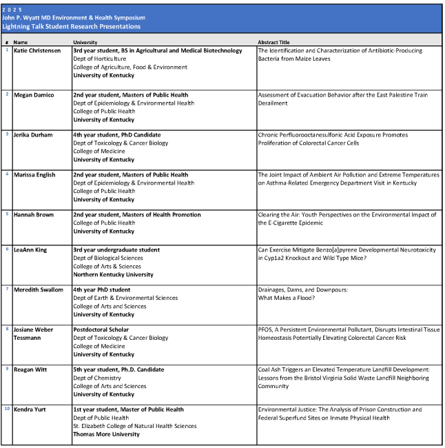 Research Presentations