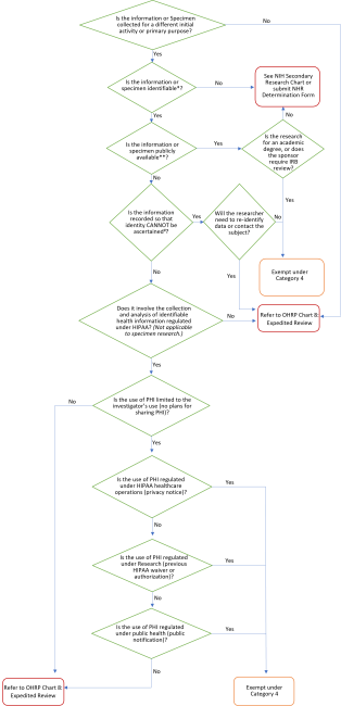 Visual of steps for application of secondary research